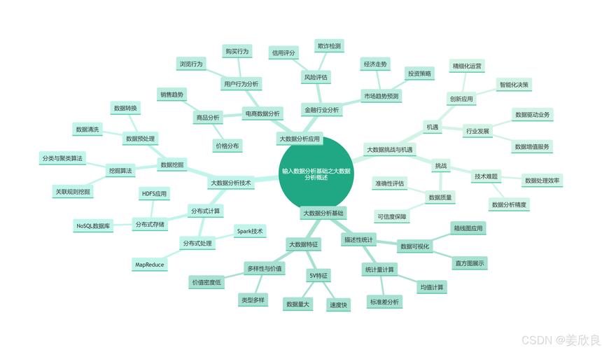 下列关于大数据思维-图1 下列关于大数据思维-图1