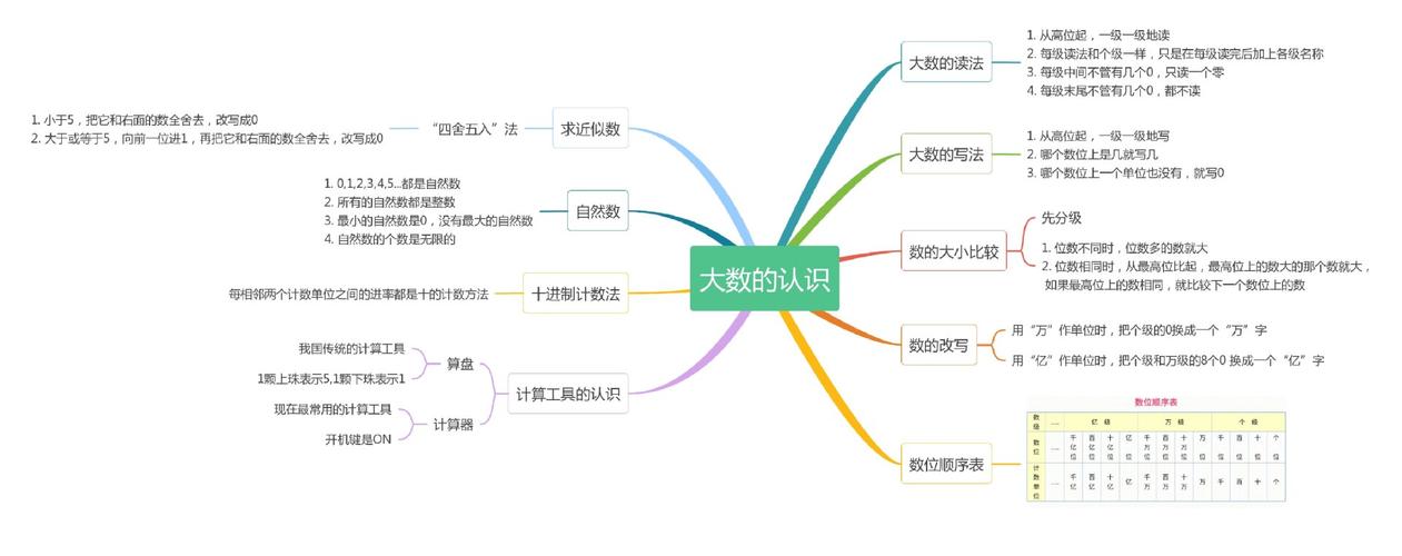 下列关于大数据思维-图3 下列关于大数据思维-图3