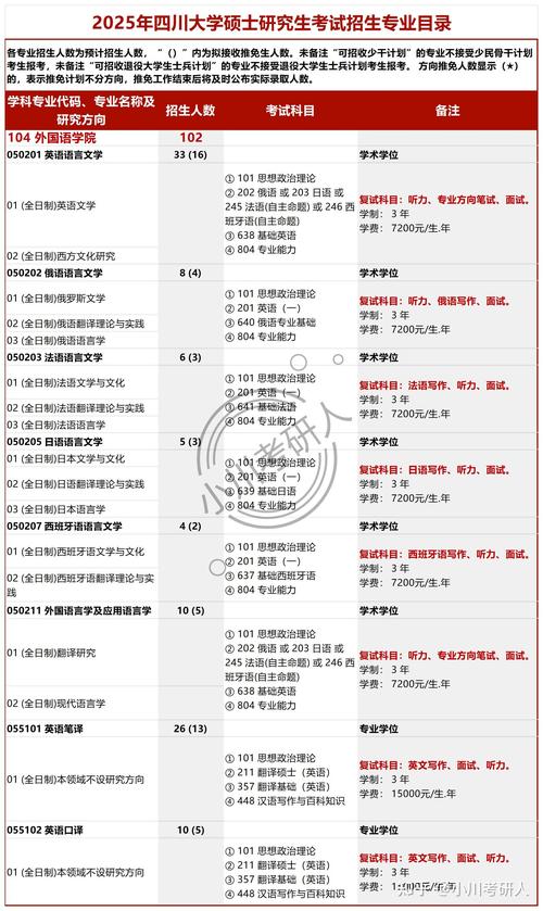 西财川大考研哪个难-图2
