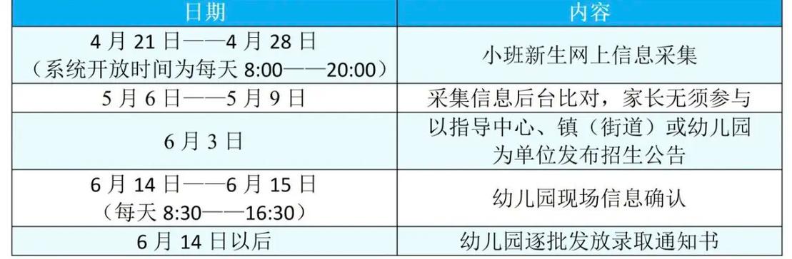 萧山幼儿园报名条件具体有哪些?-图1 萧山幼儿园报名条件具体有哪些?-图1
