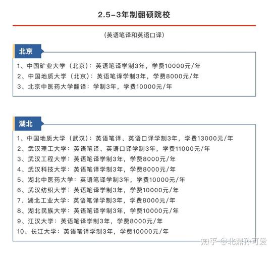 哪个学校翻硕比较好-图1 哪个学校翻硕比较好-图1