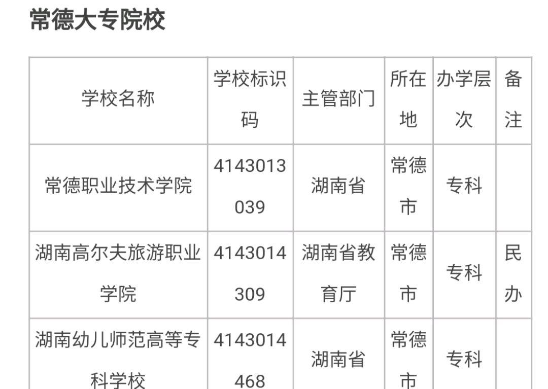 常德大学录取分数线是多少?-图1 常德大学录取分数线是多少?-图1