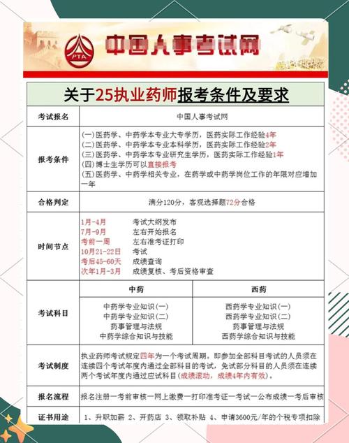 南京职业药师报名条件有哪些具体要求?-图3 南京职业药师报名条件有哪些具体要求?-图3