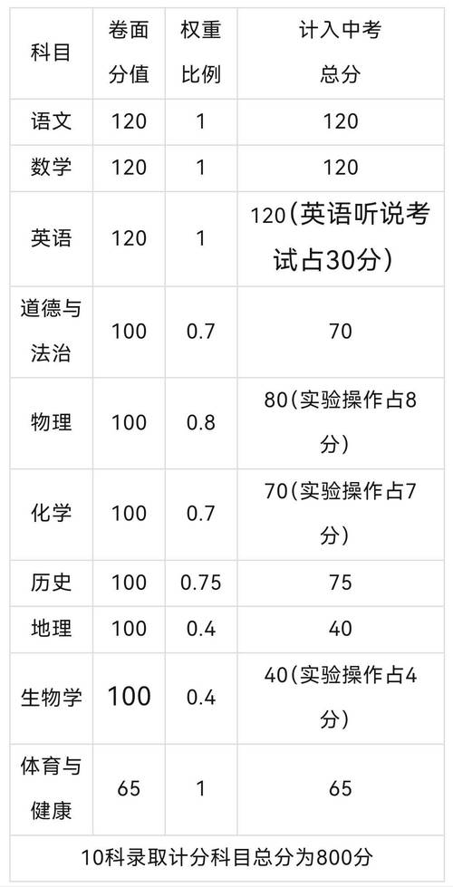 清远高考总分多少?录取分数线是多少?-图2 清远高考总分多少?录取分数线是多少?-图2