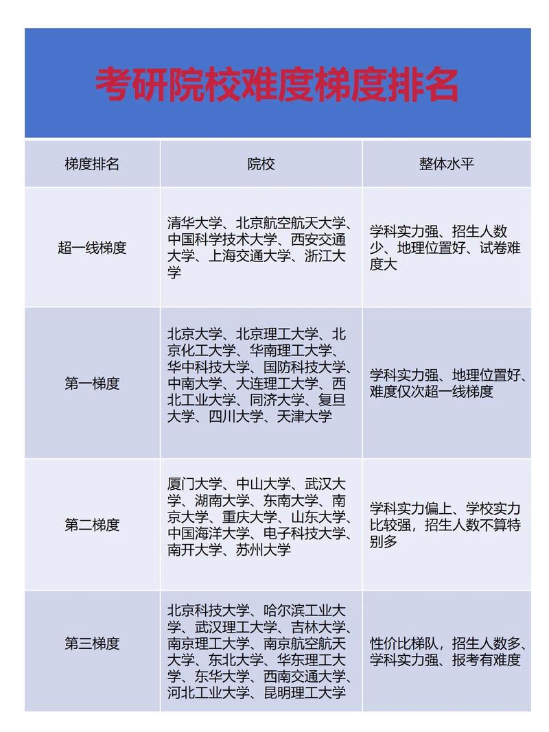 考研跟考招教哪个难-图1 考研跟考招教哪个难-图1