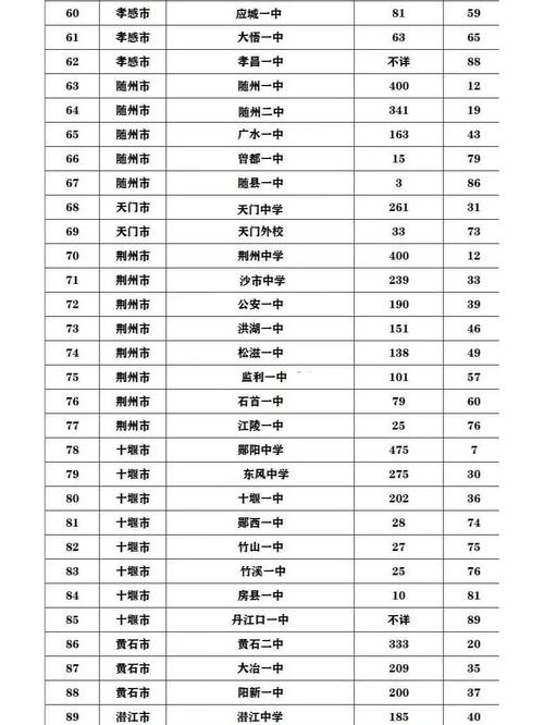 武汉黄陂录取率多少-图1 武汉黄陂录取率多少-图1
