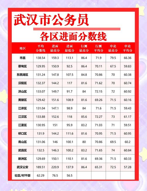 武汉黄陂录取率多少-图2 武汉黄陂录取率多少-图2