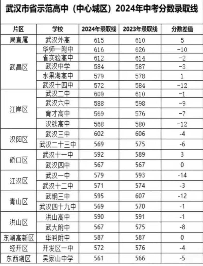 武汉黄陂录取率多少-图3 武汉黄陂录取率多少-图3
