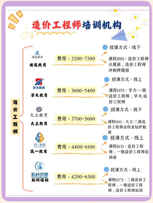 四川造价员报名条件有哪些具体要求？-图1