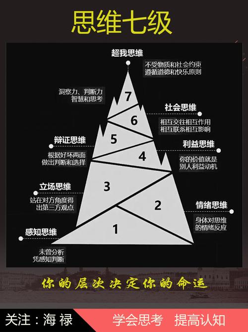 思维与格局,究竟谁决定谁?-图1 思维与格局,究竟谁决定谁?-图1