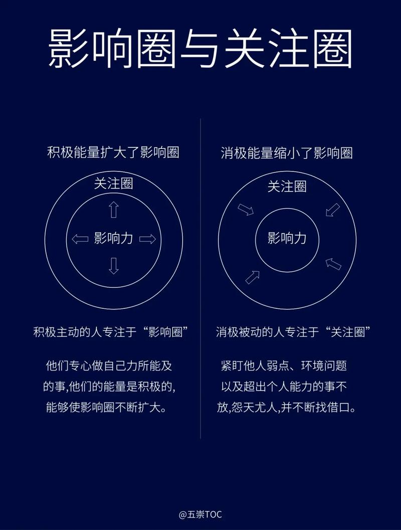 思维与格局,究竟谁决定谁?-图2 思维与格局,究竟谁决定谁?-图2