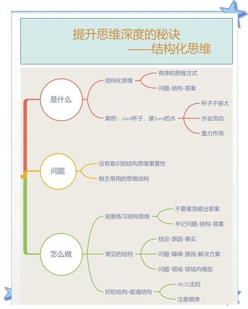 如何建立结构性思维-图1 如何建立结构性思维-图1