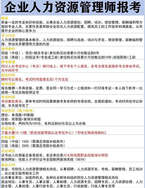 人力资源4级报名时条件-图3