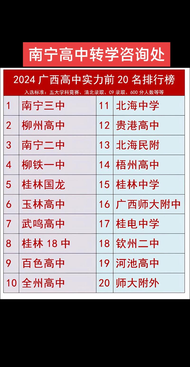 广西初中录取分哪几批次？-图1