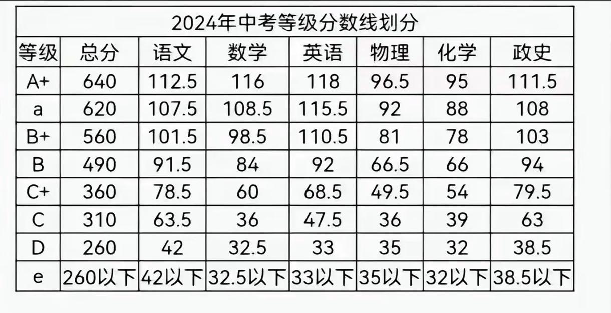 广西初中录取分哪几批次？-图2