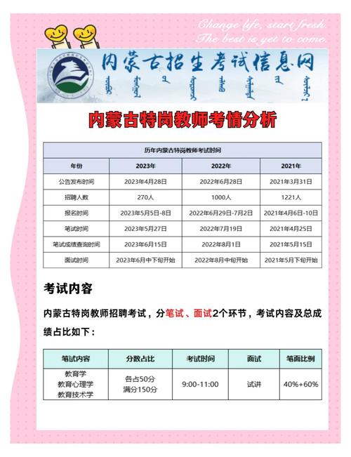 内蒙特岗教师报名条件有哪些具体要求？-图2