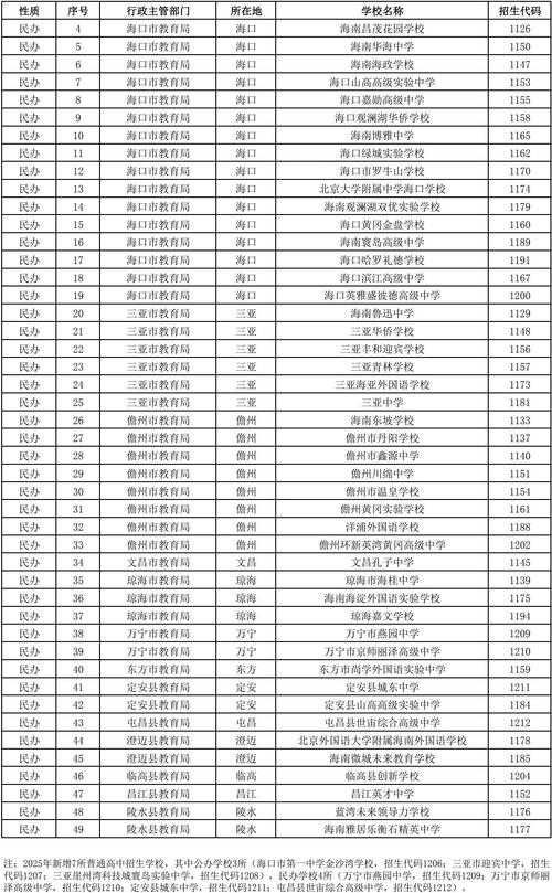 海南2025高考报名条件有哪些具体要求？-图1