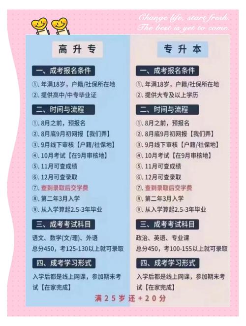 海南2025高考报名条件有哪些具体要求？-图2