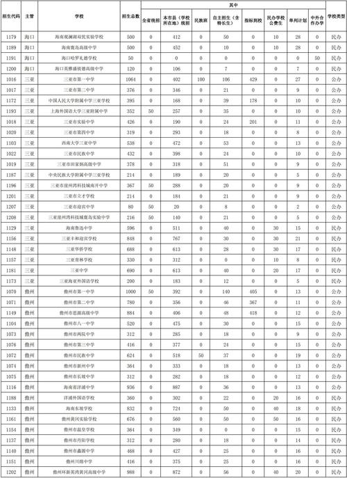 海南2025高考报名条件有哪些具体要求？-图3