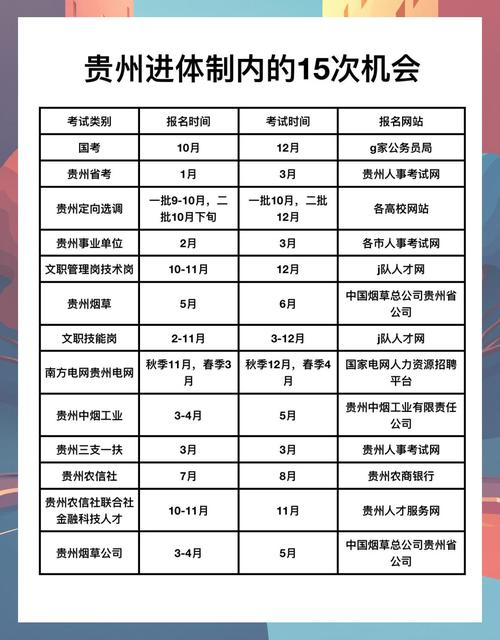 贵州省考报名条件有哪些具体要求？-图2