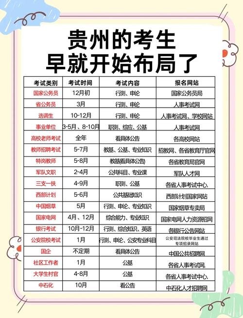 贵州省考报名条件有哪些具体要求？-图1