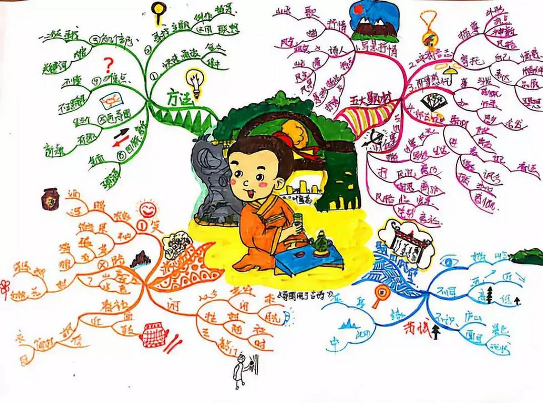 发散性思维的特点-图2