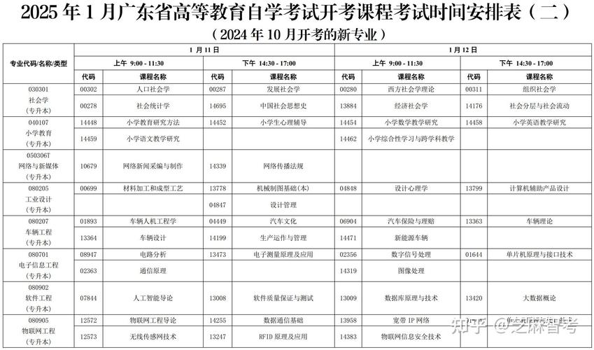 广东省自考报名条件有哪些？-图3