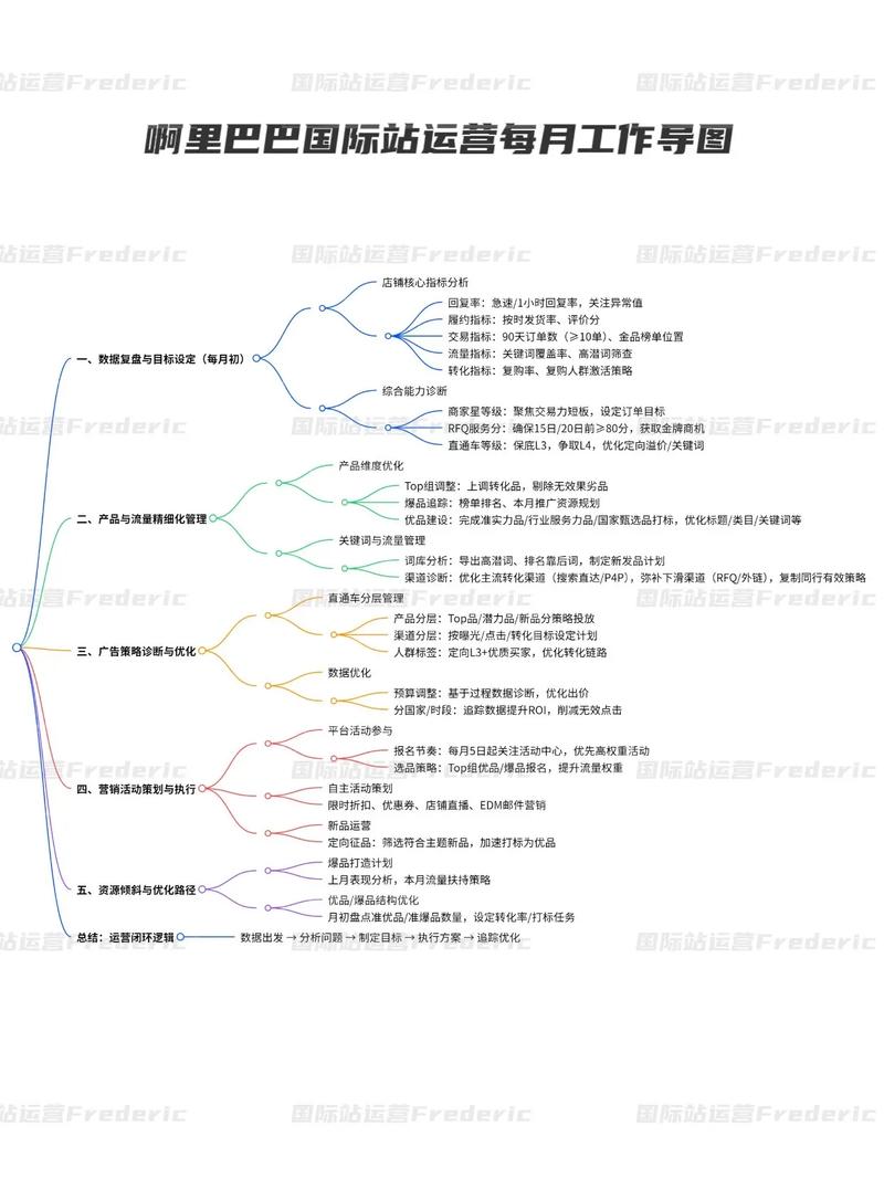 阿里巴巴创新思维，如何持续领跑行业？-图2