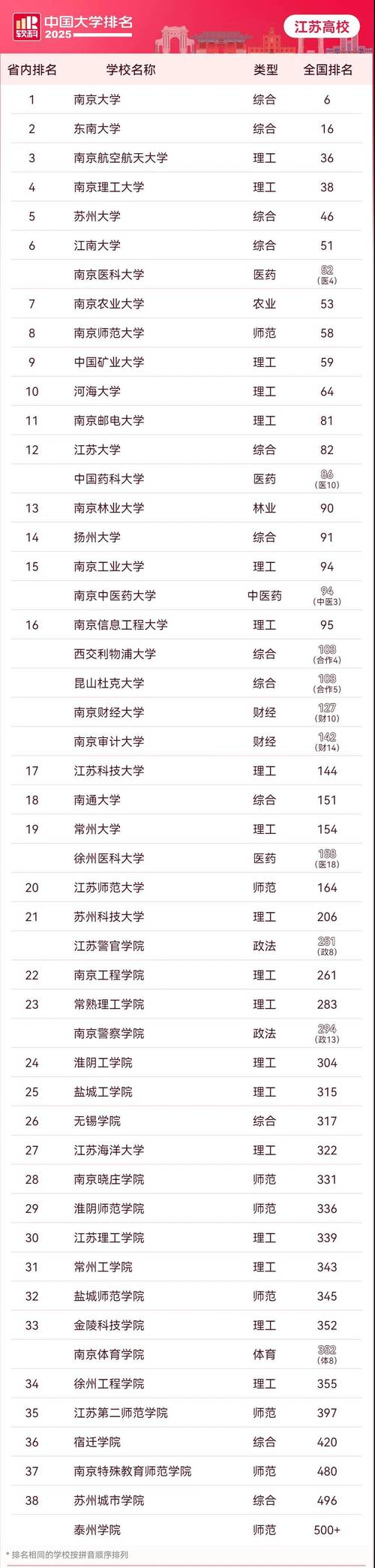 江苏考研院校排名怎么选？-图1