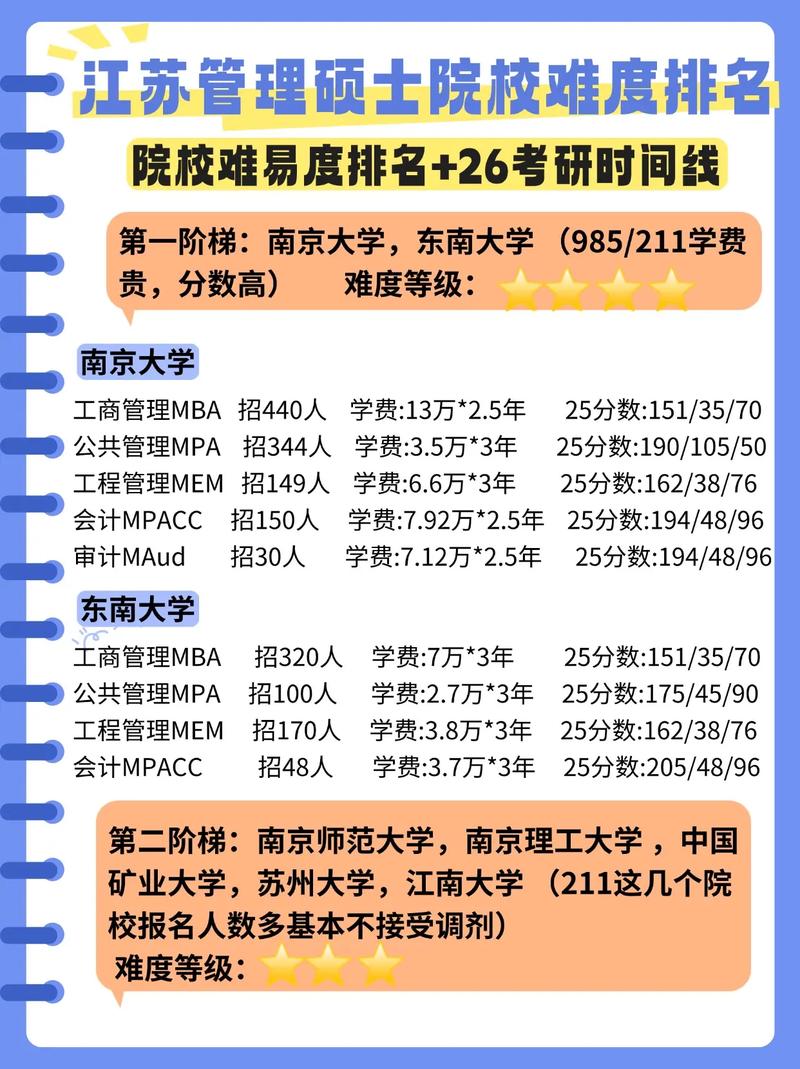 江苏考研院校排名怎么选？-图2