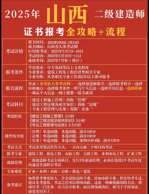 二建证报名条件有哪些具体要求？-图3