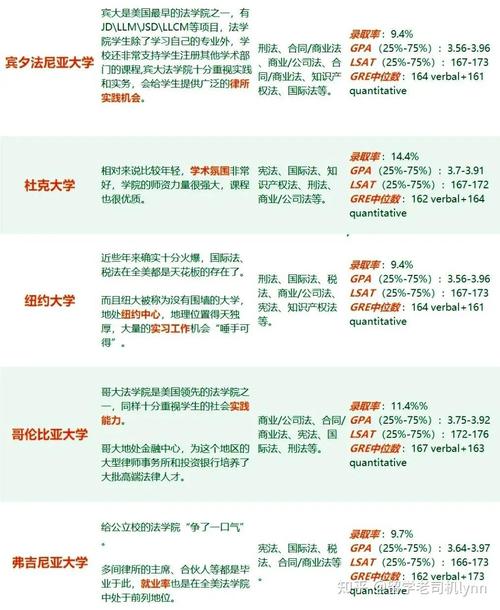 法律专业录取率多少-图3