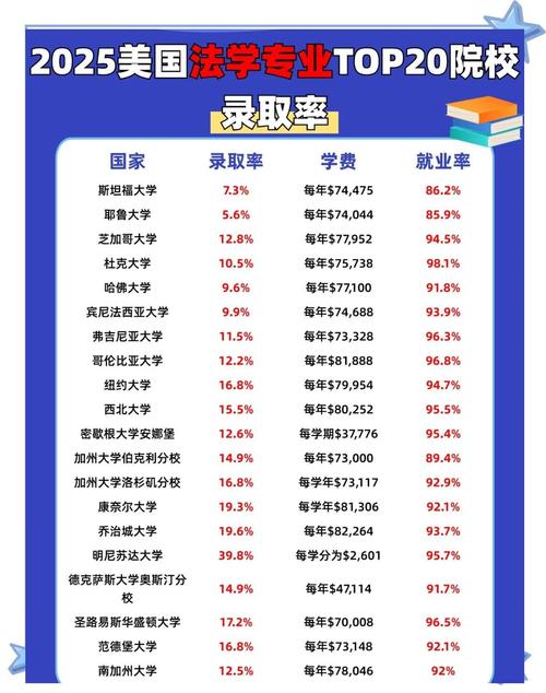 法律专业录取率多少-图1