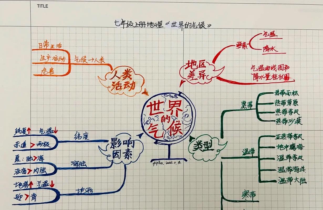 地球与地图思维导图，核心逻辑是什么？-图2