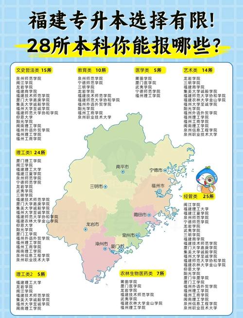 福建文科生未被录取人数有多少?-图1 福建文科生未被录取人数有多少?-图1