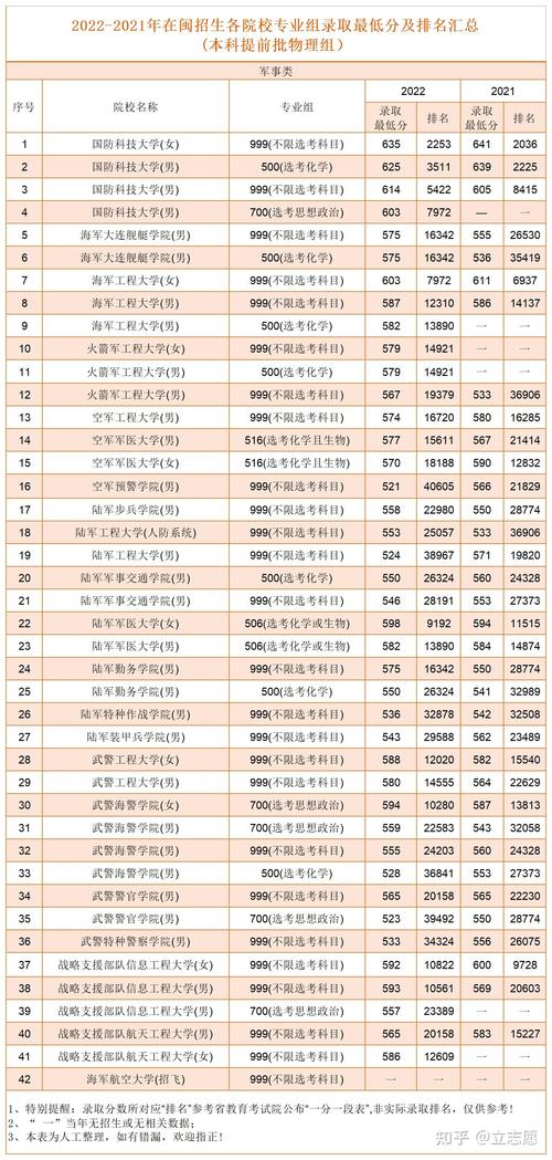 福建文科生未被录取人数有多少?-图2 福建文科生未被录取人数有多少?-图2