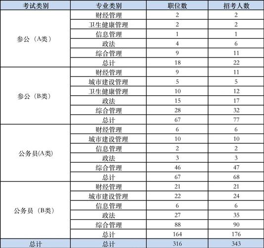 上海三类人员报名条件具体有哪些要求？-图1