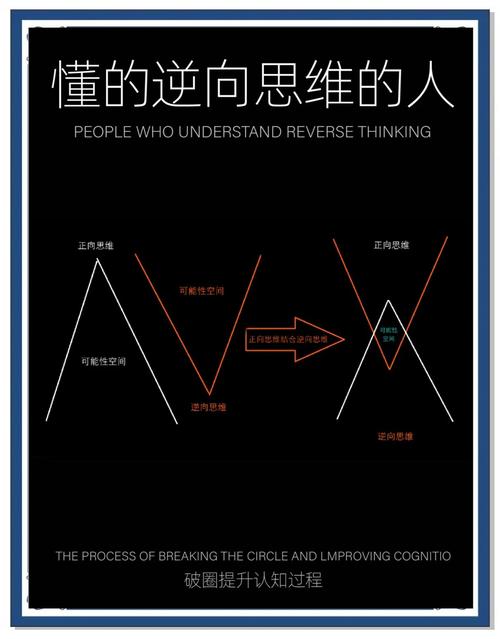 反向思维也算正向思维吗?-图1 反向思维也算正向思维吗?-图1