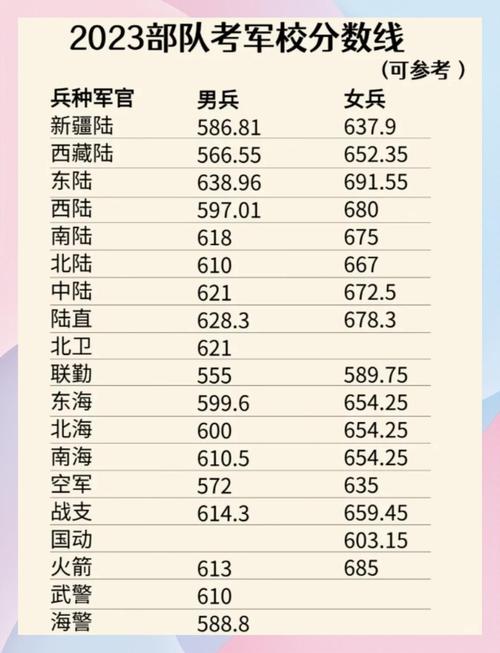 部队军校多少分可以录取-图2