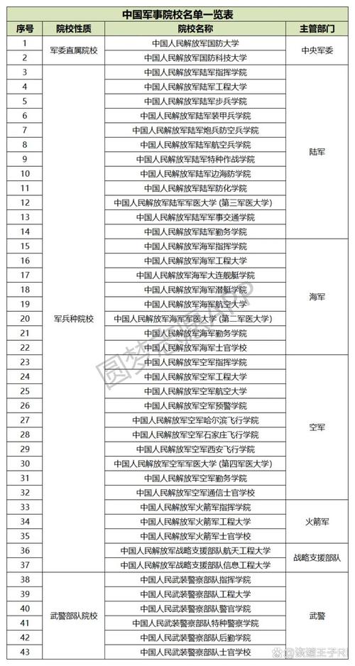 部队军校多少分可以录取-图1