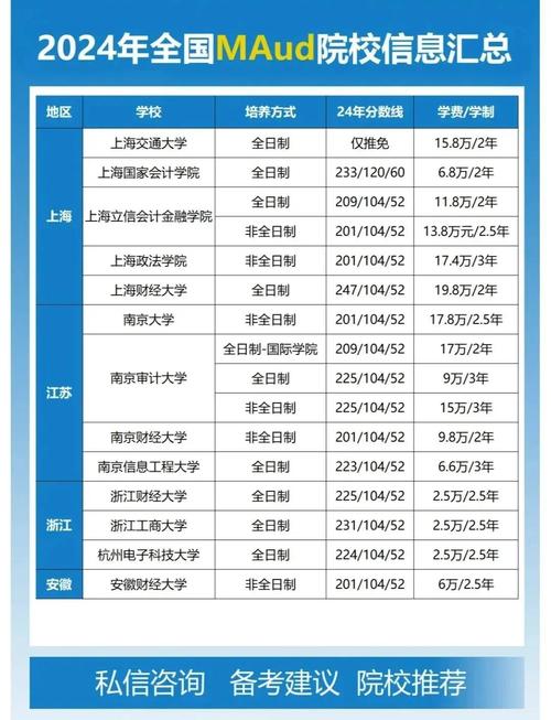 工程审计专业录取分具体是多少?-图2 工程审计专业录取分具体是多少?-图2