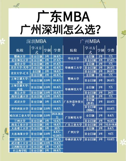 广工深大怎么选?纠结哪个更值得读?-图1 广工深大怎么选?纠结哪个更值得读?-图1