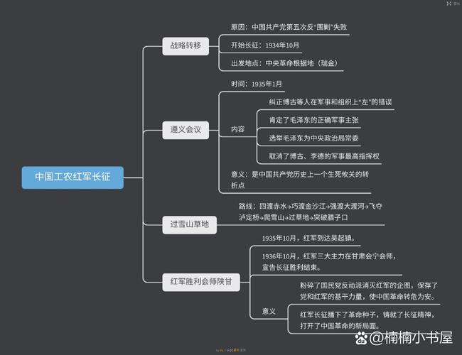 十七思维究竟是什么?-图2 十七思维究竟是什么?-图2