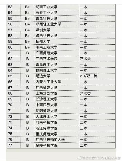 考研考服装专哪个学校好-图2 考研考服装专哪个学校好-图2