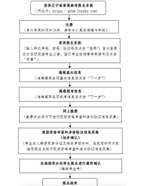 辽宁职业资格报名条件有哪些具体要求？-图3
