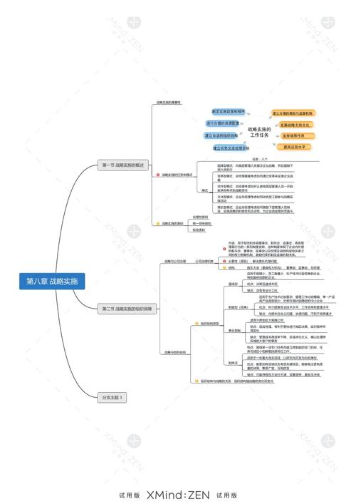 企业战略管理思维导图-图1 企业战略管理思维导图-图1