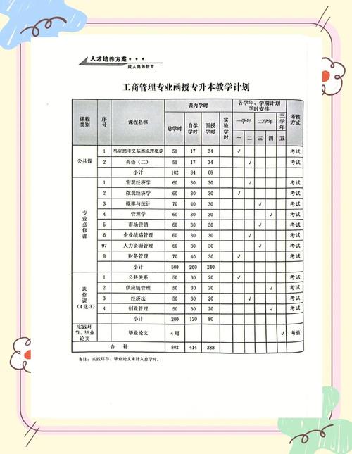MBA选专业,哪个好就业前景佳?-图3 MBA选专业,哪个好就业前景佳?-图3