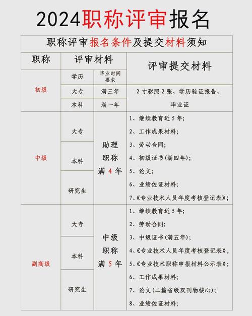 中级职称报名需要什么条件-图1 中级职称报名需要什么条件-图1