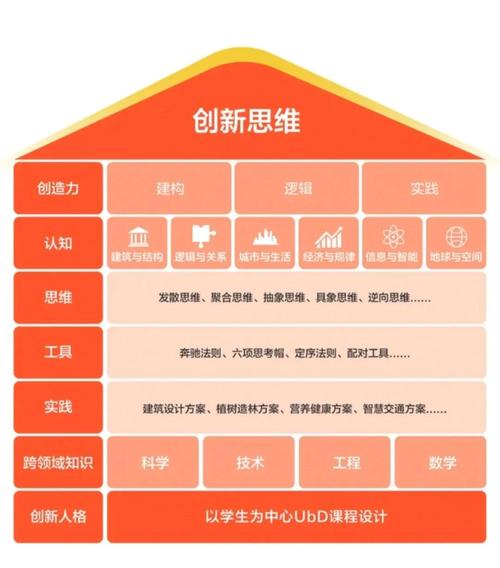 创新思维课程收益究竟如何量化?-图1 创新思维课程收益究竟如何量化?-图1