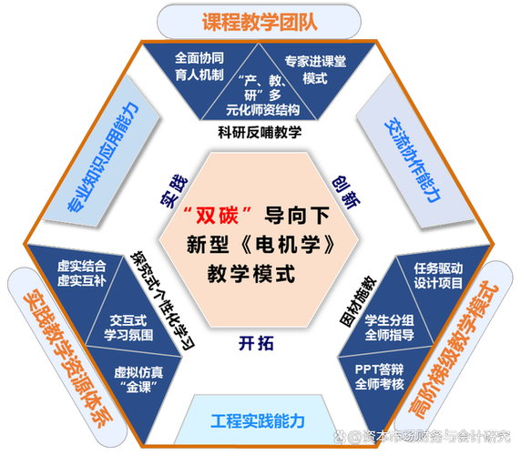 创新思维课程收益究竟如何量化?-图2 创新思维课程收益究竟如何量化?-图2